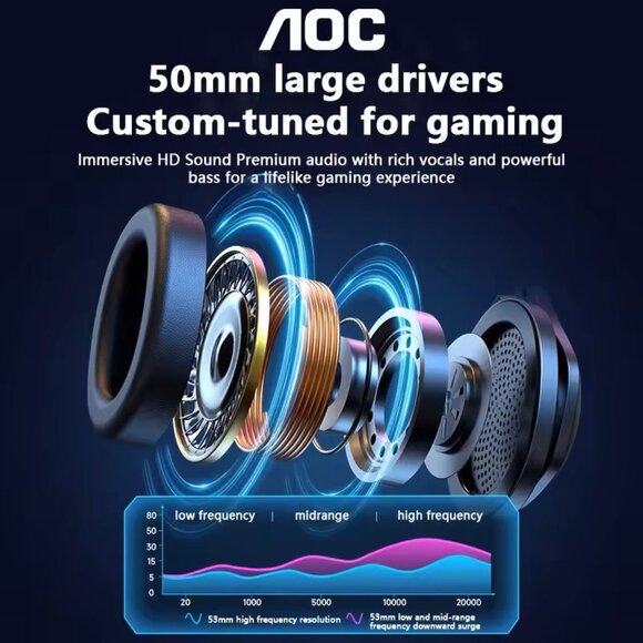 AOC USB Gaming Headset Compatible with PS5/4 Nintendo Switch Noise Canceling Mic - Picture 4 of 7